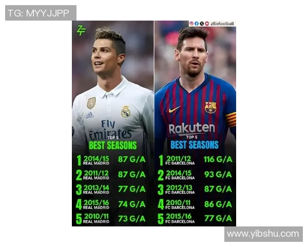 全球足球巨星风采展示:从梅西到C罗,领略顶级球员的非凡魅力与职业生涯亮点 全球足球巨星风采展示:从梅西到C罗,领略顶级球员的非凡魅力与职业生涯亮点